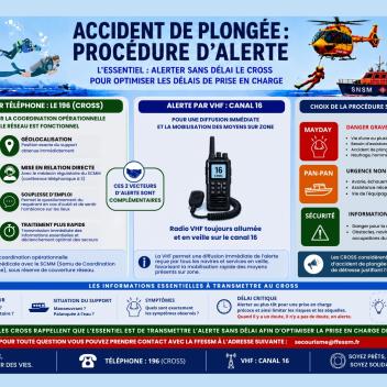 Accident de plongée procédure d'alerte 2026